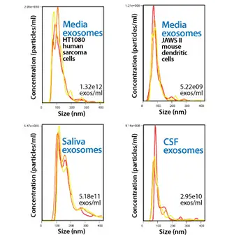 [EXOCG50A-1] ExoQuick CG